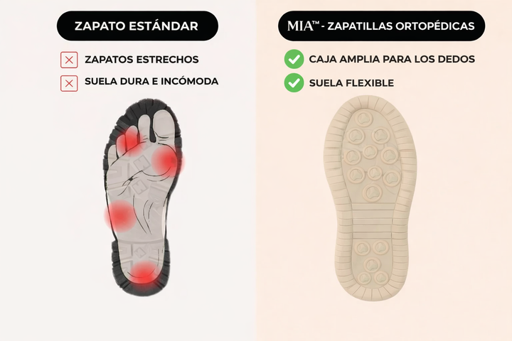 Mia – Comfort-Focused Orthopedic Footwear